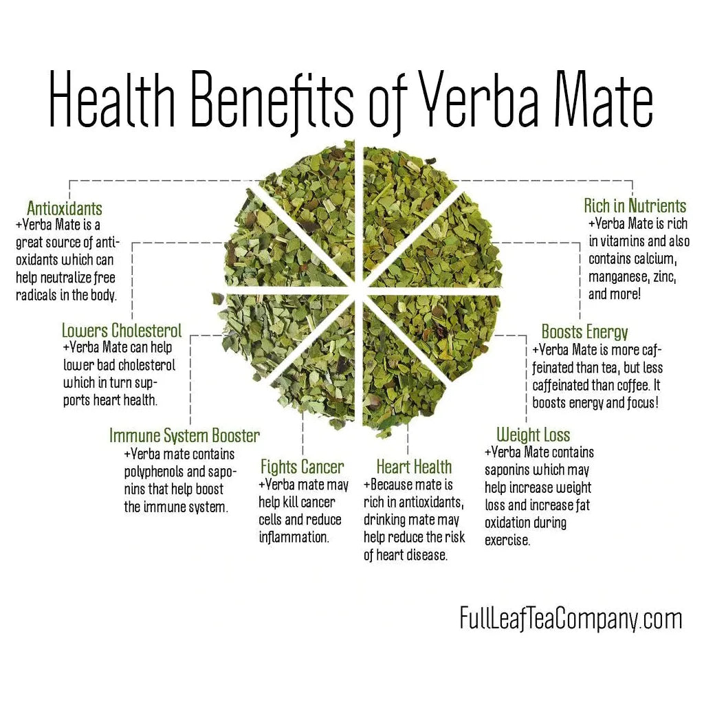 Orgnanic Yerba Mate 8 onz (Tin Free). herbal